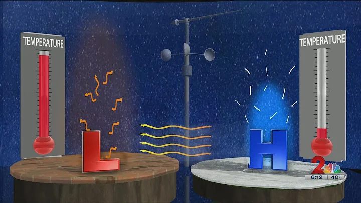 Bear Valley students learn how wind is made