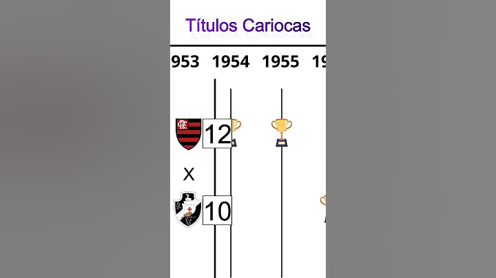 Flamengo x Vasco - Quem tem mais Títulos Cariocas? #flamengo #vasco #carioca #campeonatocarioca #fla