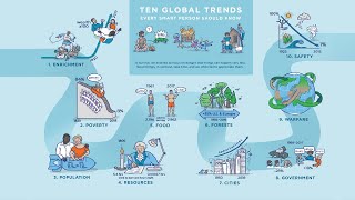 Ten Global Trends Every Smart Person Should Know