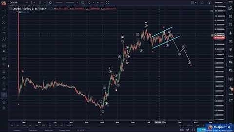 #blocktalk - Decred with Jake Yocom-Piatt