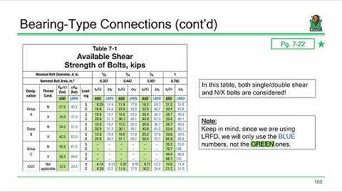 CE 414 Lecture 13  Bolted Connection Requirements 2019 02 13