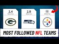 Most Followed NFL Teams on Instagram (Dec 2021) #NFL