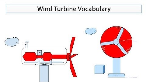 Basic Wind Turbine Vocabulary