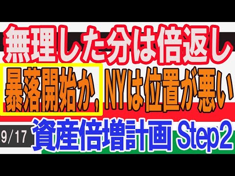 【9/17相場展望】ＮＹダウ、ナスダック再暴落か？戻りの位置が悪く、再度ダウントレンドにはいると危険。日本は追随する。しかし、ここから下げ止まる銘柄がでてくる、それが資産倍増計画の銘柄、時を買え。