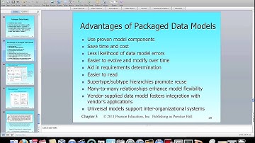 Ch 3  PackagedDataModels