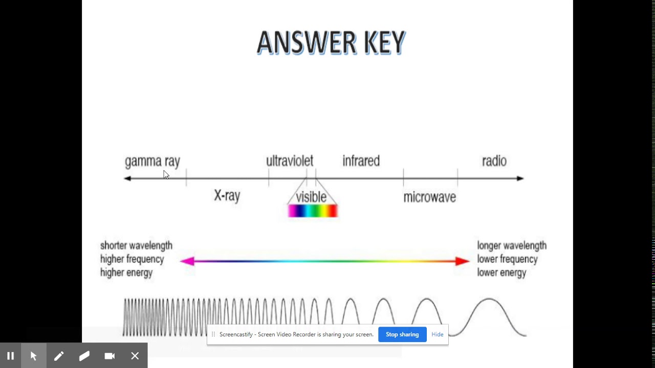 electromagnetic spectrum assignment answer key