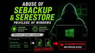 SeBackup & SeRestore Privilege Abuse | Windows Privilege Escalation (FULL DEMO)
