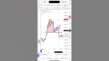 inverted cup and handle pattern #shorts #trading #stockmarket