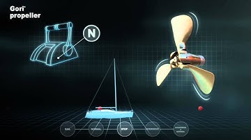 Gori Propeller 3 Blade Video