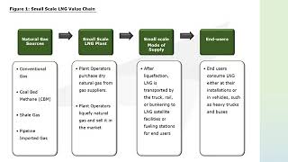 Global Small Scale Lng Sslng Market Forecast And Opportunities, 2026 Brochure