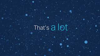 Cisco Full Stack Observability