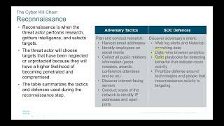 Cisco CyberOps Associate Module 28