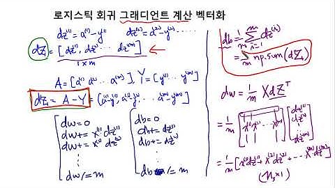 Deep Learning (딥러닝) C1M2 13 Vectorizing LR gradient descent mp4
