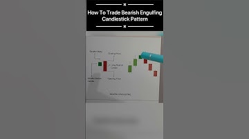 How to Trade Bearish Engulfing Candlestick | Candlestick Pattern | Trading Edge
