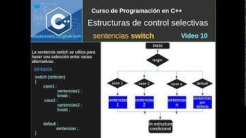 VIDEO 10 ESTRUCTURAS DE CONTROL SELECTIVAS . IF-ELSE ANIDADOS Y SWITCH