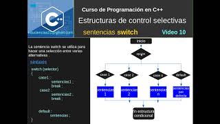 VIDEO 10 ESTRUCTURAS DE CONTROL SELECTIVAS . IF-ELSE ANIDADOS Y SWITCH