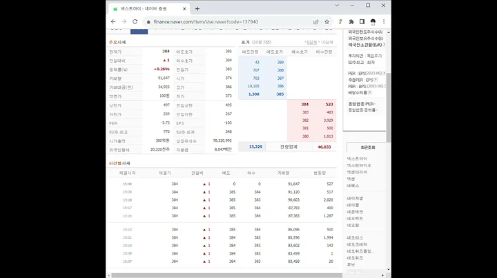 137940넥스트아이 주가 전망 및 차트 분석