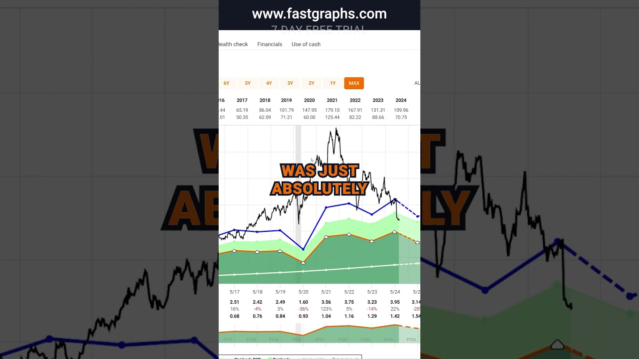 Nike stock recommendation deals