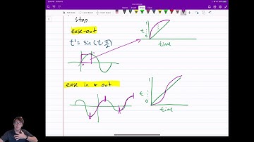(Unit 8) Animation 11: Sinusoidal Interpolation (Part 2)