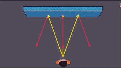 10th physics 11.3 Reflection of sound 11.4 Speed of sound