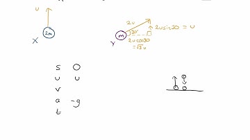 Mechanics Exam Questions - A Level Physics AQA, Edexcel, OCR A - Q63 (level 2)