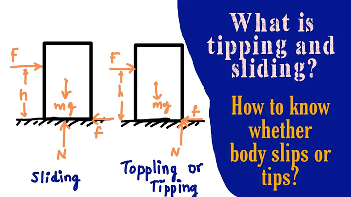 When tipping and sliding happens? | Viewd Mechanical - DayDayNews