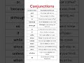 Conjunctions Example Sentences Essential Coordinating Subordinating Correlative Conjunctions Conjunctions Example Sentences Essential Coordinating Subordinating Correlative Conjunctions