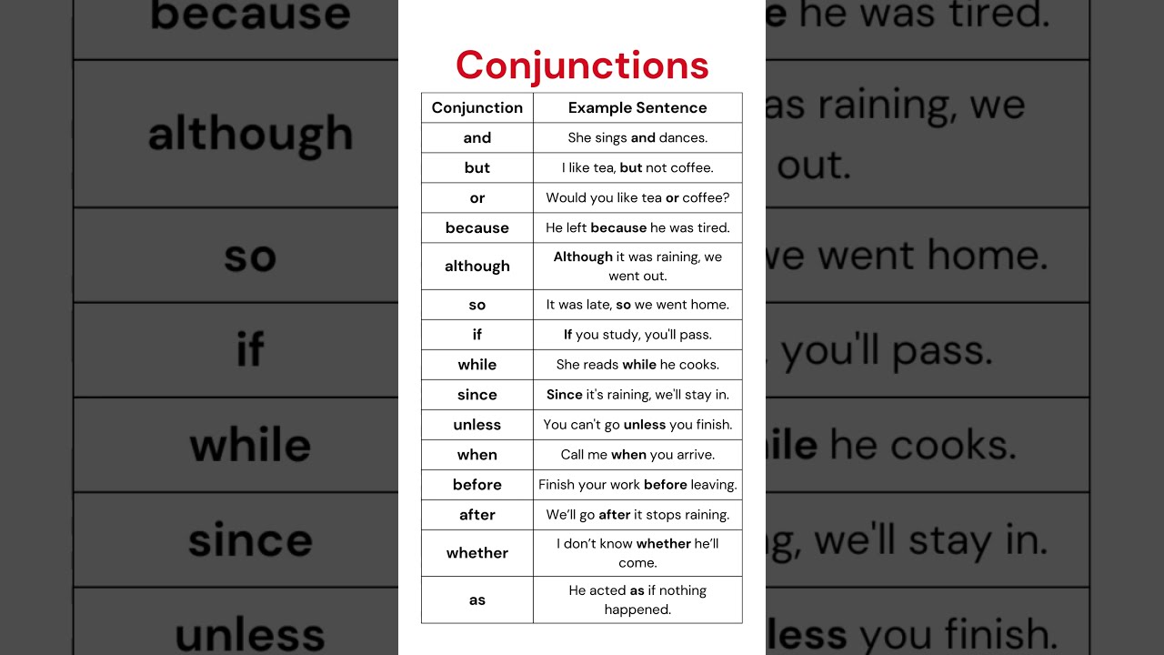 Conjunctions Example Sentences Essential Coordinating Subordinating Correlative