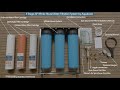 How to Install a 3-Stage 20" Whole House  Filtration System by Aquaboon