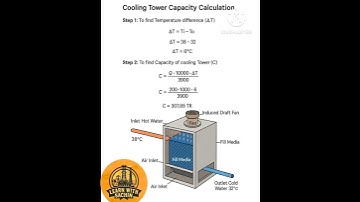 Cooling tower capacity calculation #coolingtower#coolingsystem #boiler #boilertips  #powerplant