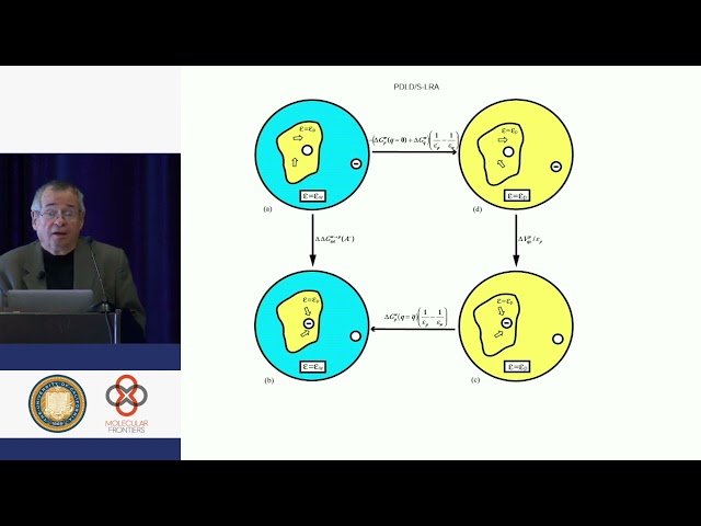 Arieh Warshel: The Role of Water in Biological Systems class=