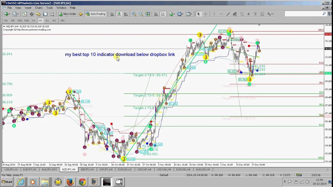 Top 10 Forex Charting Software