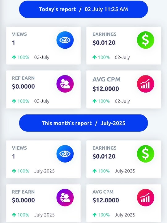 High Cpm Link Shortner Website 2025 | 12$ Cpm | Daily Payment Link Shortner