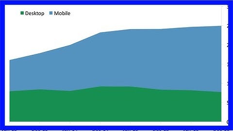 Digital engagement and the connected car: how cars are transforming into digital platforms and open