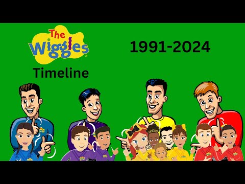 The Wiggles Timeline (1991-2024)