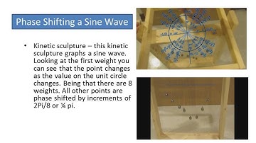 Sine wave and phase shifts explained (intro to alternating current)
