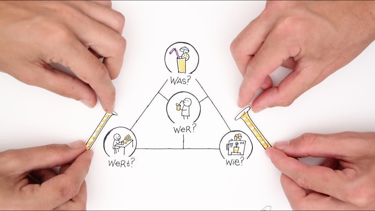 New Update Geschäftsmodell-Innovationen