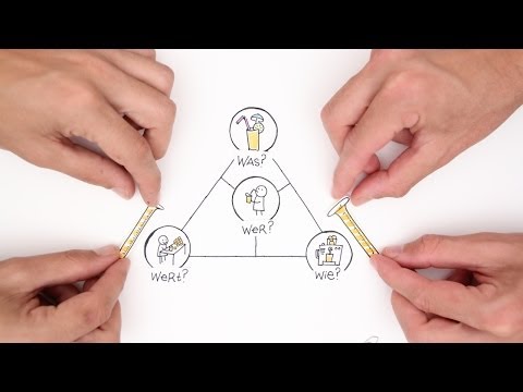 Video: Was sind die vier Kernbereiche eines Geschäftsmodells?