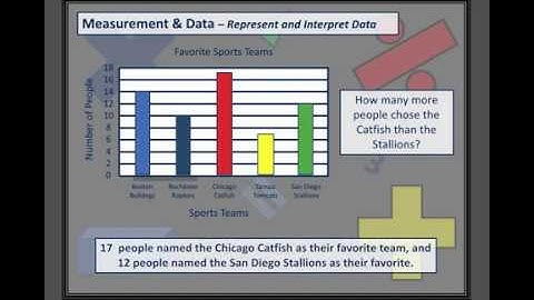 Mr. Lee - Tally Charts and Bar Graphs Video Tutorial