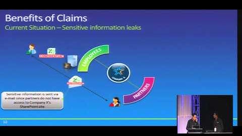 Tech·Ed New Zealand 2010 Claims based authentication in SharePoint 2010