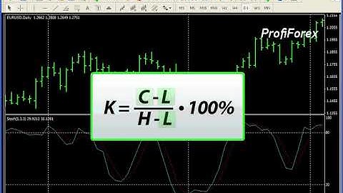 Profiforex Metatrader 4: Stochastic indicator