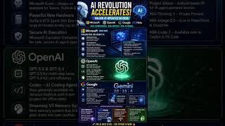 AI Revolution 2026 🚀 GPT-5.5, Gemini 3.5, Microsoft MAI & Meta AI Updates | Future of AI