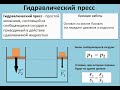 Рассмотрение темы: &quot;Гидравлический пресс&quot;