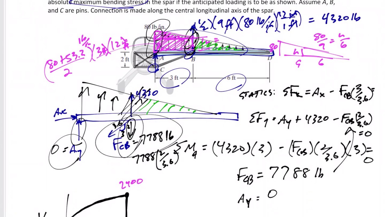 Mechanics of Materials - Bending stress and shear and moment diagram ...