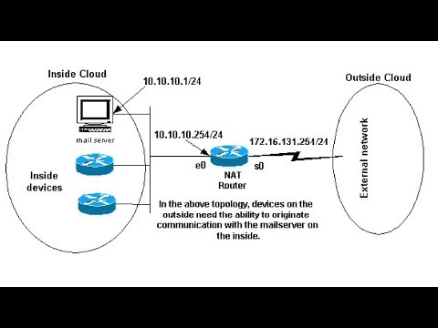 Network Address Translation | IP Address Mapping