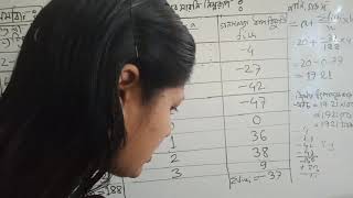 math 17 chapter statistics,  Example -08,for class 9/10. Net Worth