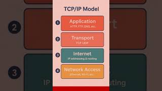 OSI vs TCP/IP #osimodel #tcpip #internetprotocols #osi #tcpipmodel #computernetworking