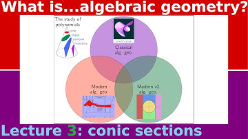 What are...conic sections?