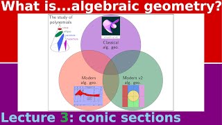 What are...conic sections?