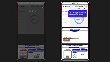 🎥 Concurrent Rendering in React 18 – Motion Graphics Explainer! 🚀